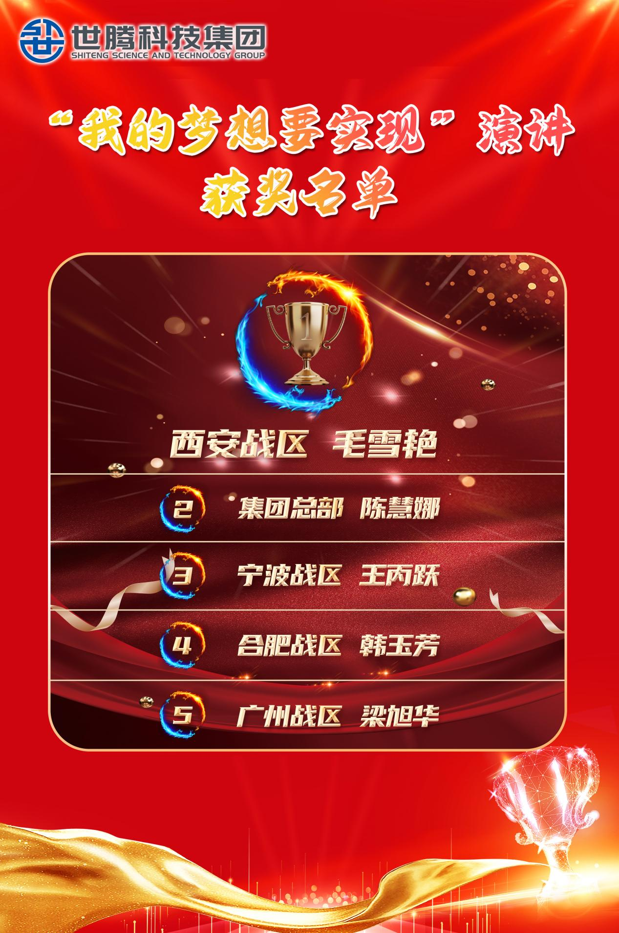 我的妄想要实现 获奖名单.png
